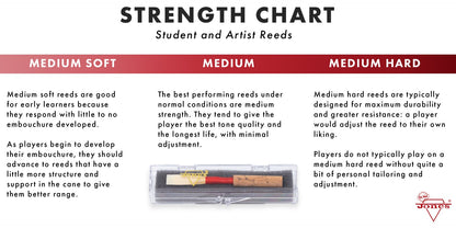 Jones Oboe Reed - 101