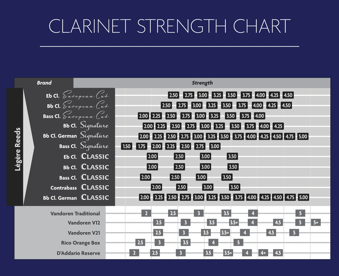 Legere Classic Contrabass Clarinet Reeds - 1 Synthetic Reed