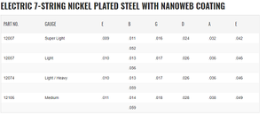 Elixir 7-STRING Nickel Plated Steel Nanoweb Electric Guitar Strings