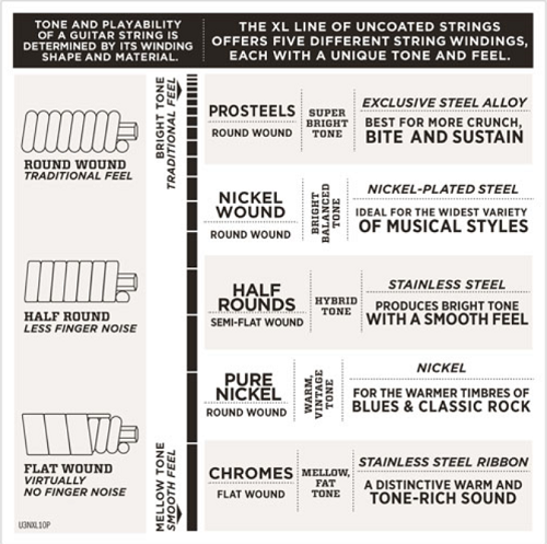 D'Addario Nickel Wound 12-String, Light, 18-45 Bass Guitar Strings EXL170-12